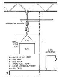 Sketch #1 Illustrates Required Measurements From The Overhead Structure To The Floor.